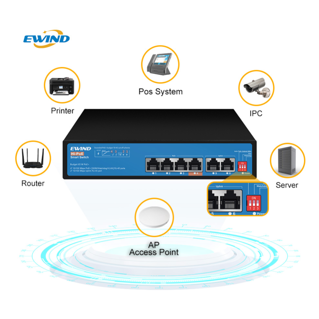 4-Port 10/100M PoE Switch/EW-S1806CF-AP