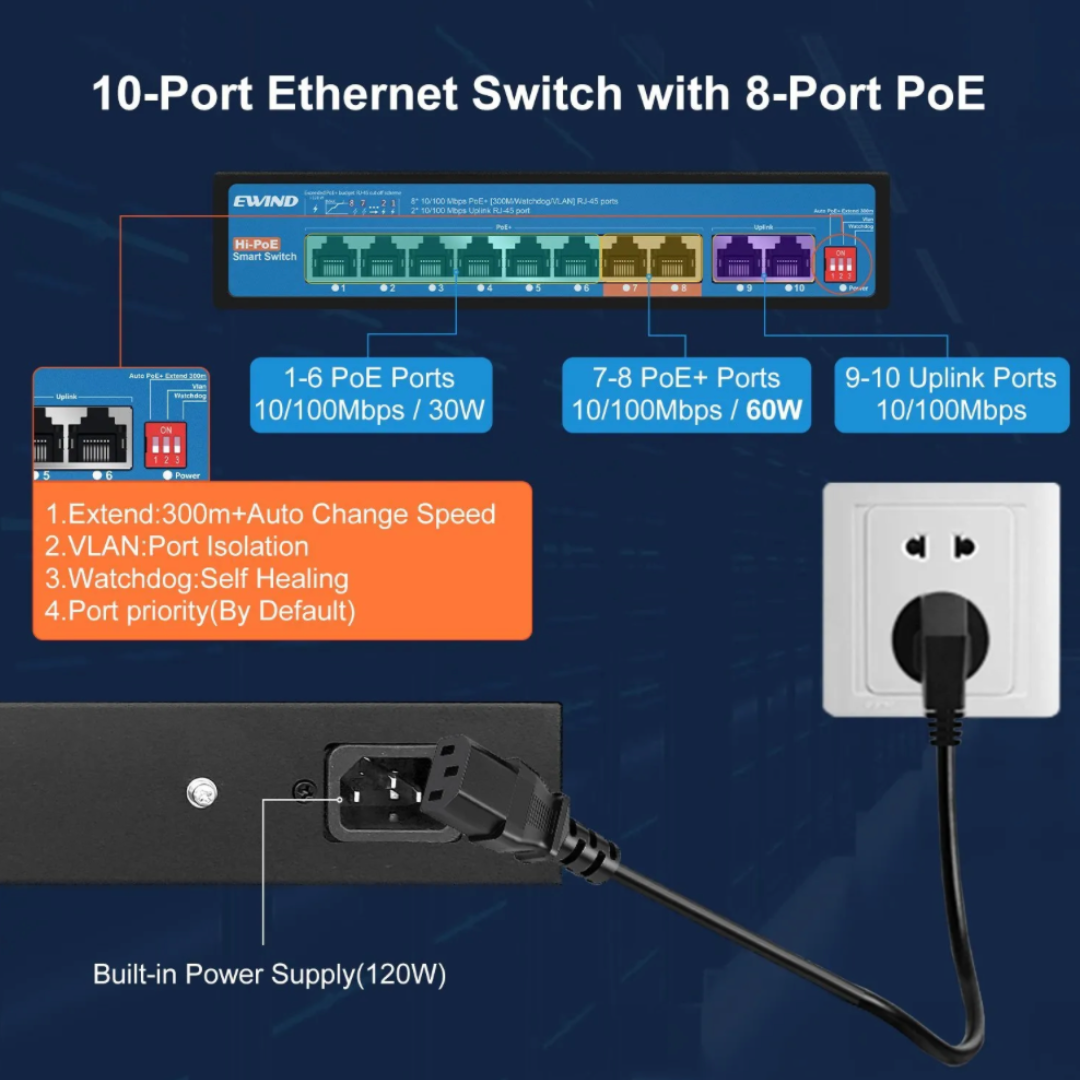 8-Port 10/100M PoE Switch/EW-S1810CF-AP